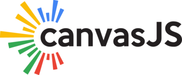 CanvasJS Charts Avatar CanvasJS Charts