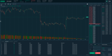 Cryptocurrency Exchange Turnkey Avatar Cryptocurrency Exchange Turnkey