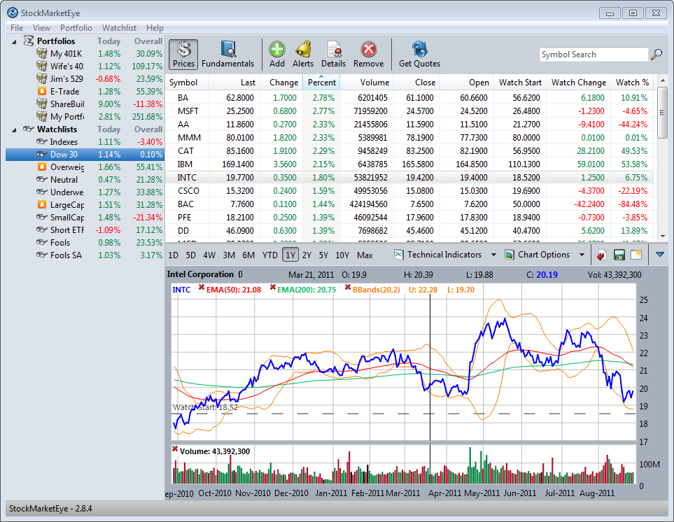 StockMarketEye Hình ảnh phần mềm StockMarketEye 7